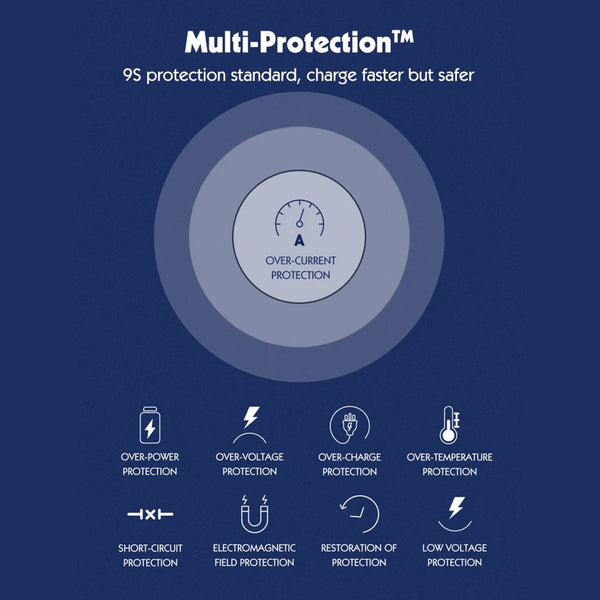 LDNIO 65W Multifunction Universal Power Adapter SC1418