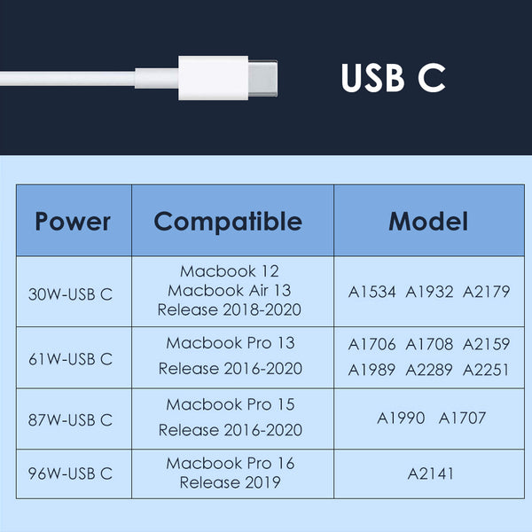 MacBook Charger 87W Power Adapter with USB TYPE-C Cable