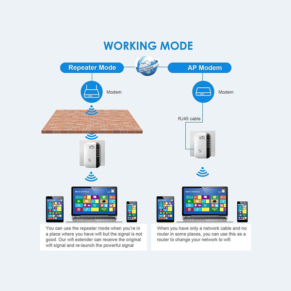 Wifi Range Extender Wireless-N Wifi Repeater 300M Signal Extender Home Or Office for Wireless Internet.