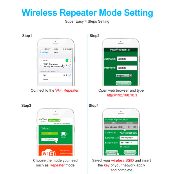 Wifi Range Extender Wireless-N Wifi Repeater 300M Signal Extender Home Or Office for Wireless Internet.