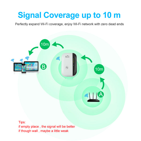 Wifi Range Extender Wireless-N Wifi Repeater 300M Signal Extender Home Or Office for Wireless Internet.