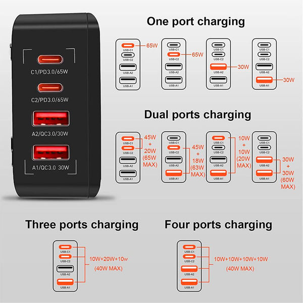 LDNIO 65W PD Desktop Charger with 1.5m Cable