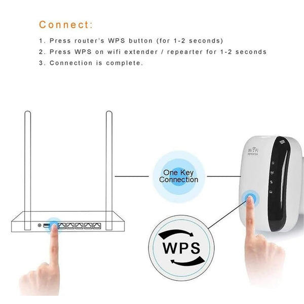 Wifi Range Extender Wireless-N Wifi Repeater 300M Signal Extender Home Or Office for Wireless Internet.