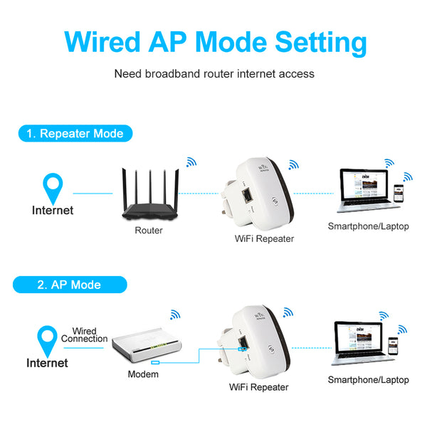 Wifi Range Extender Wireless-N Wifi Repeater 300M Signal Extender Home Or Office for Wireless Internet.